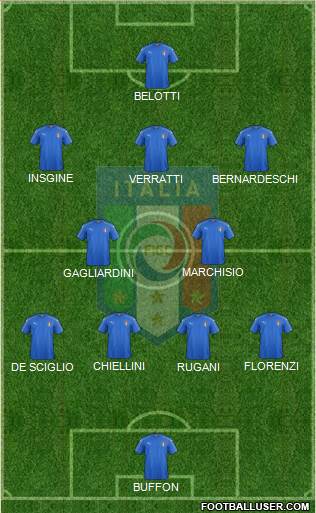 Italy Formation 2017