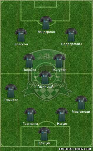 FC Krasnodar Formation 2017