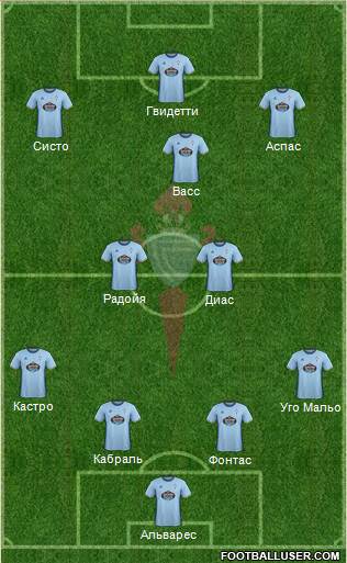 R.C. Celta S.A.D. Formation 2017