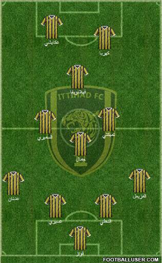 Al-Ittihad (KSA) Formation 2017