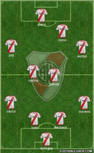 River Plate Formation 2017