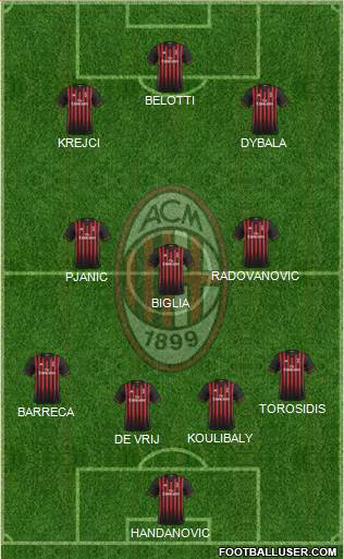 A.C. Milan Formation 2017