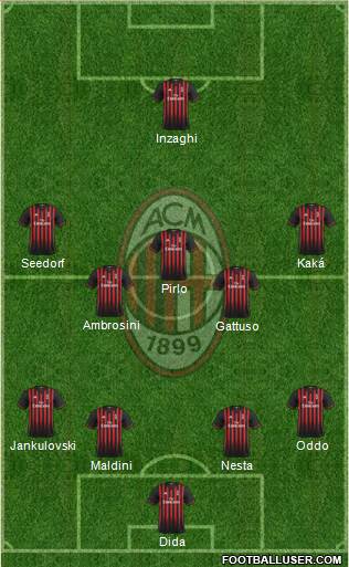 A.C. Milan Formation 2017