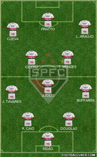 São Paulo FC Formation 2017