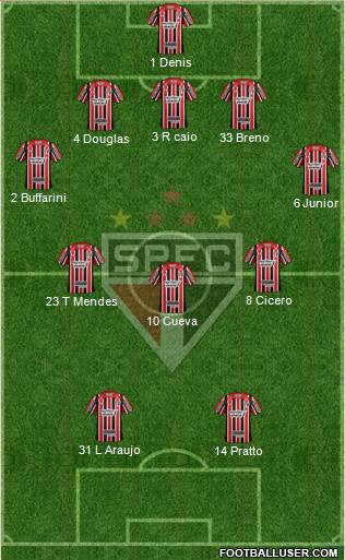 São Paulo FC Formation 2017