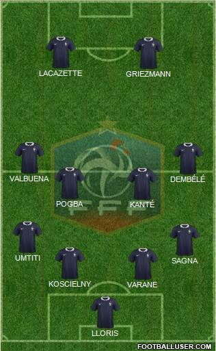 France Formation 2017