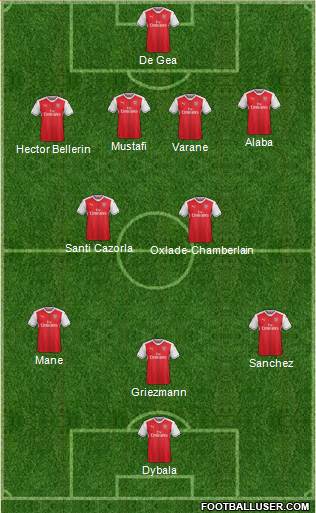 Arsenal Formation 2017