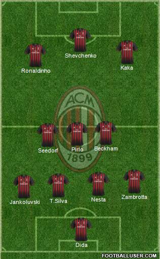 A.C. Milan Formation 2017