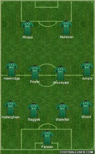 Lincoln City Formation 2017