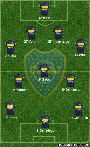 Boca Juniors Formation 2017