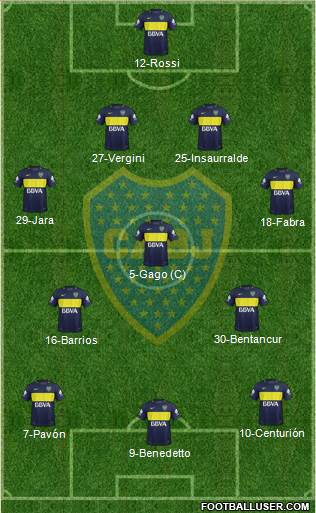 Boca Juniors Formation 2017