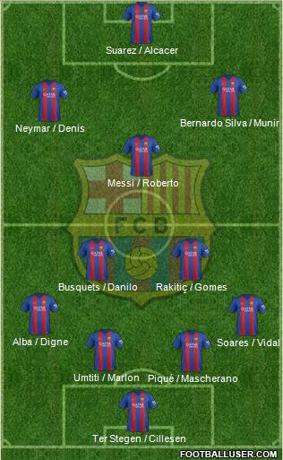 F.C. Barcelona Formation 2017