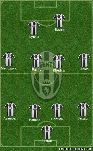 Juventus Formation 2017