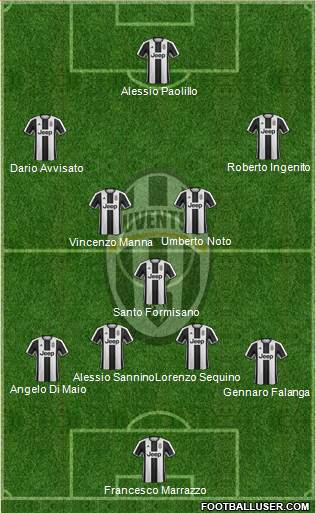 Juventus Formation 2017