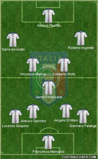 Italy Formation 2017