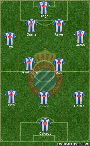 R.C.D. Espanyol de Barcelona S.A.D. Formation 2017