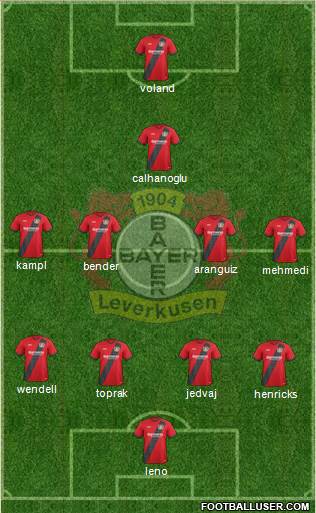 Bayer 04 Leverkusen Formation 2017