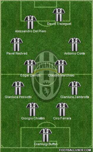 Juventus Formation 2017