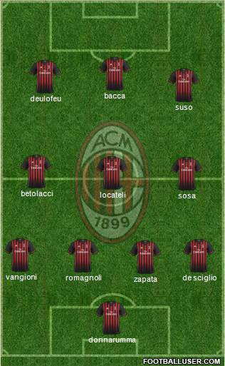 A.C. Milan Formation 2017