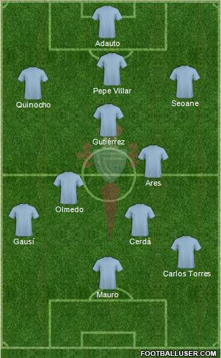 R.C. Celta S.A.D. Formation 2017