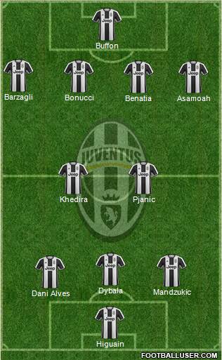 Juventus Formation 2017