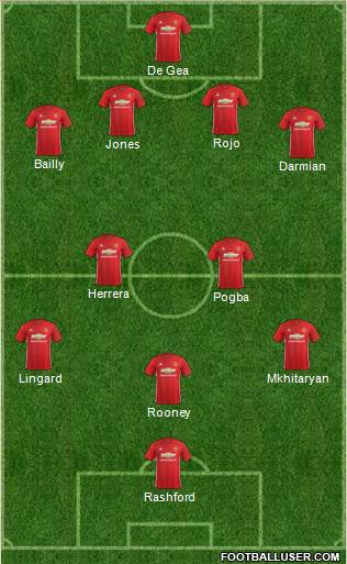 Manchester United Formation 2017
