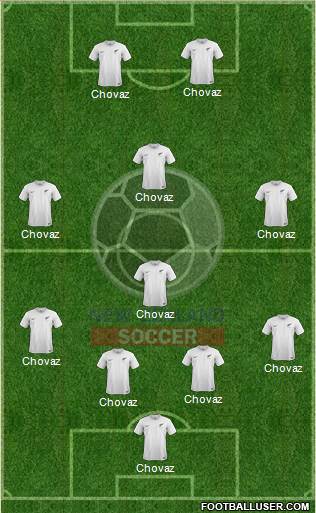 New Zealand Formation 2017