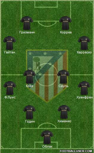 C. Atlético Madrid S.A.D. Formation 2017