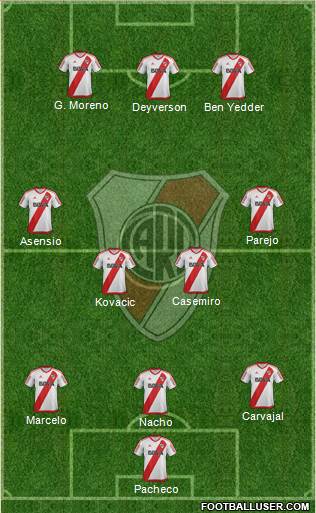 River Plate Formation 2017