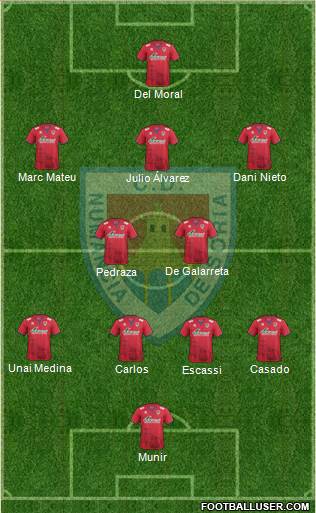 C.D. Numancia S.A.D. Formation 2017