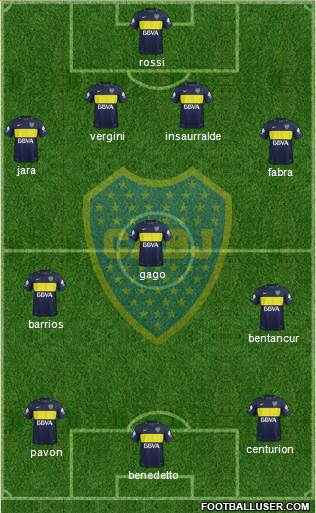 Boca Juniors Formation 2017