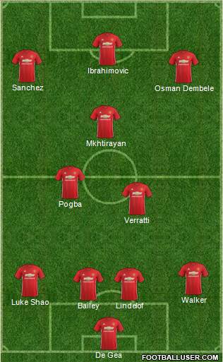 Manchester United Formation 2017