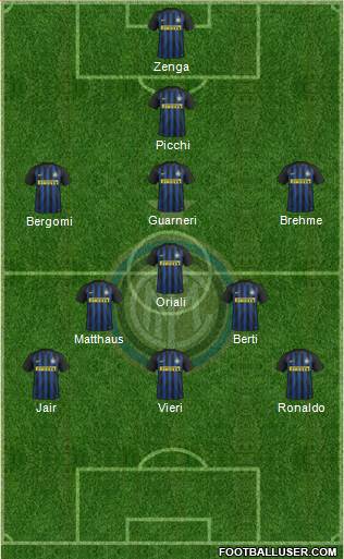 F.C. Internazionale Formation 2017