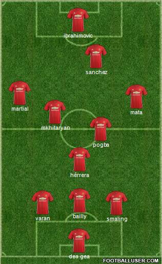 Manchester United Formation 2017