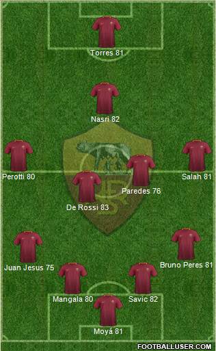 AS Roma Formation 2017