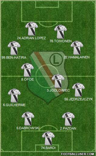 Legia Warszawa Formation 2017