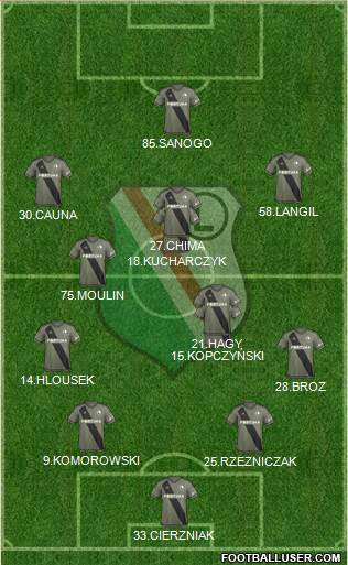 Legia Warszawa Formation 2017