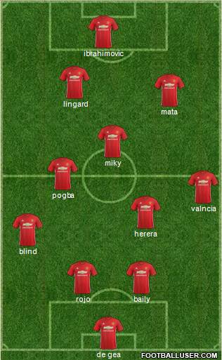 Manchester United Formation 2017