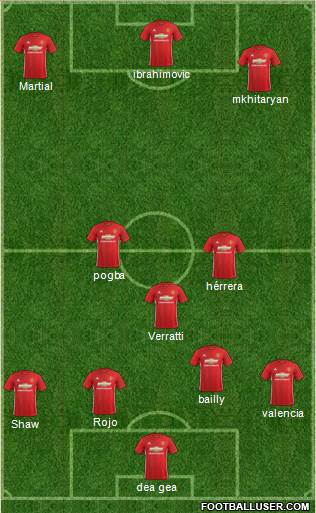 Manchester United Formation 2017
