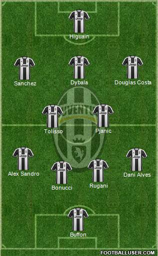 Juventus Formation 2017