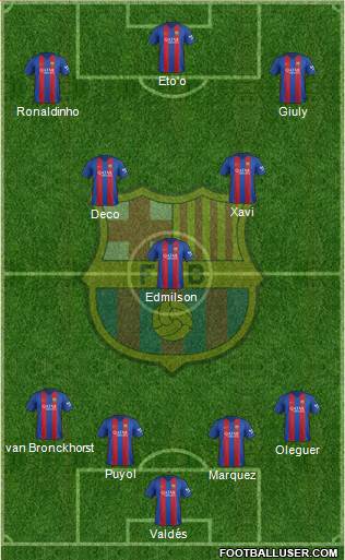 F.C. Barcelona Formation 2017