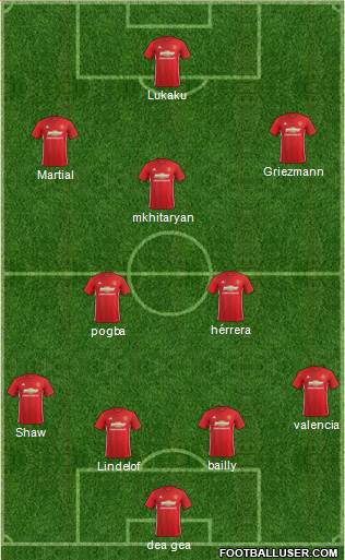 Manchester United Formation 2017