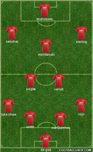 Manchester United Formation 2017