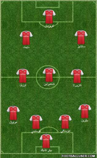 Arsenal Formation 2017