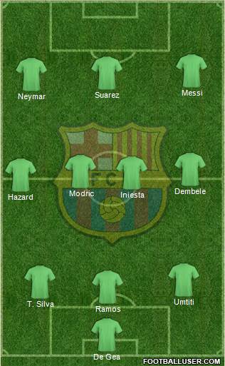 F.C. Barcelona Formation 2017