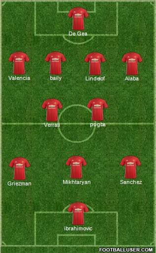 Manchester United Formation 2017
