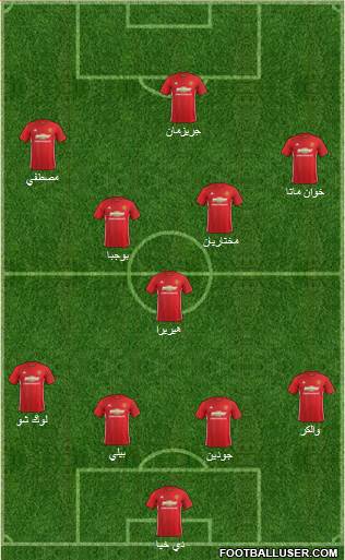 Manchester United Formation 2017