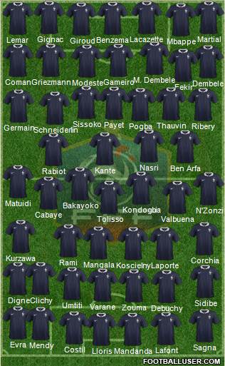 France Formation 2017