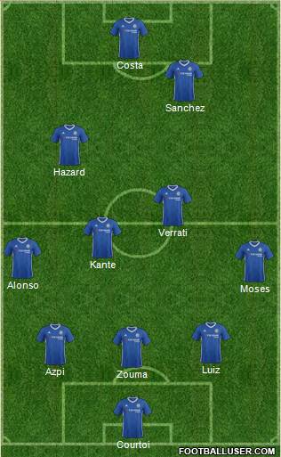 Chelsea Formation 2017