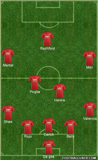 Manchester United Formation 2017